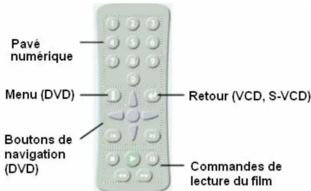 Avid Instant Video Album - LA TELECOMMANDE - 1