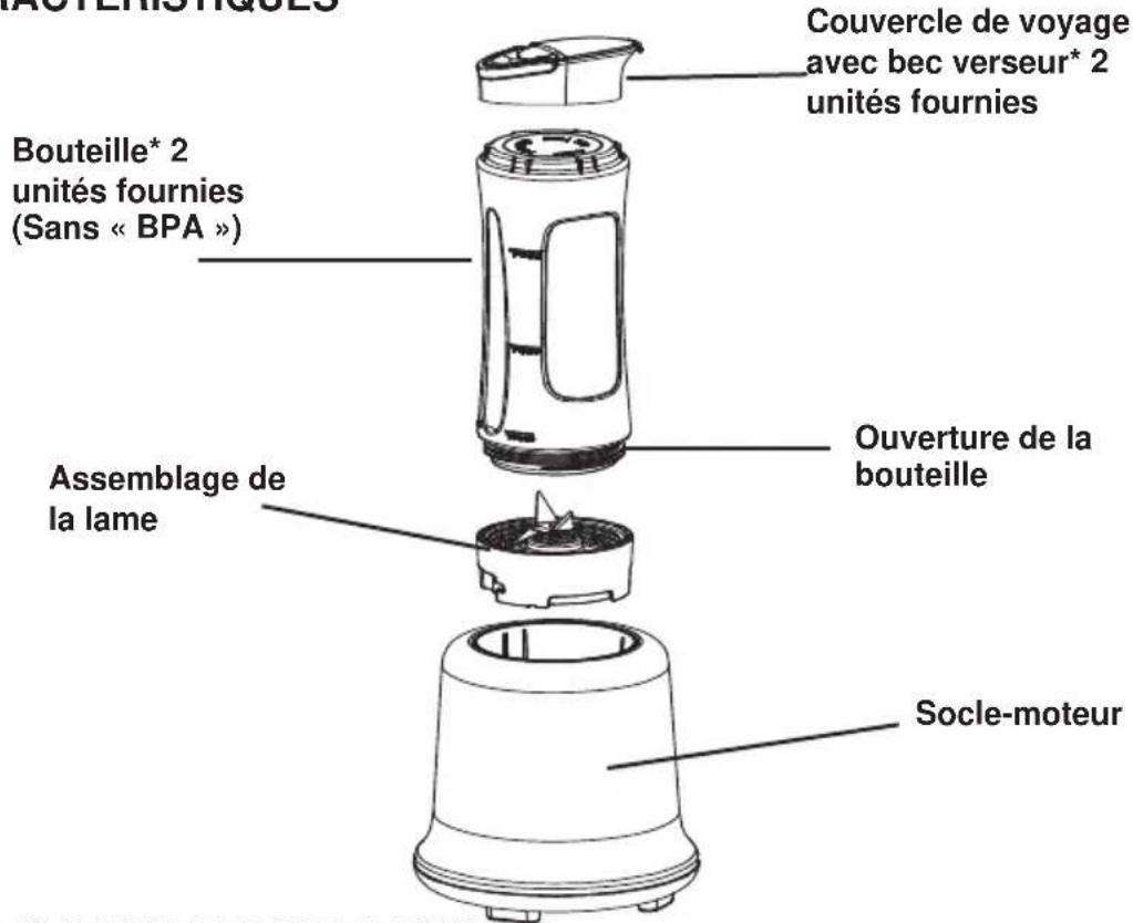 BOUTERNISTIQUES Couvercle de voyage avec bec verseur* 2 unités fournies Bouteille* 2 unités fournies (Sans « BPA ») Ouverture de la bouteille Assemblage de la lame Socle-moteur