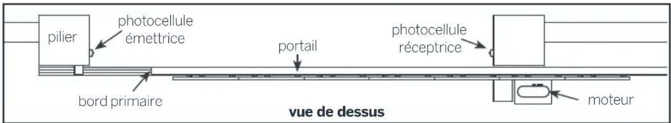 THOMSON 510043 - Au niveau du bord primaire - 1