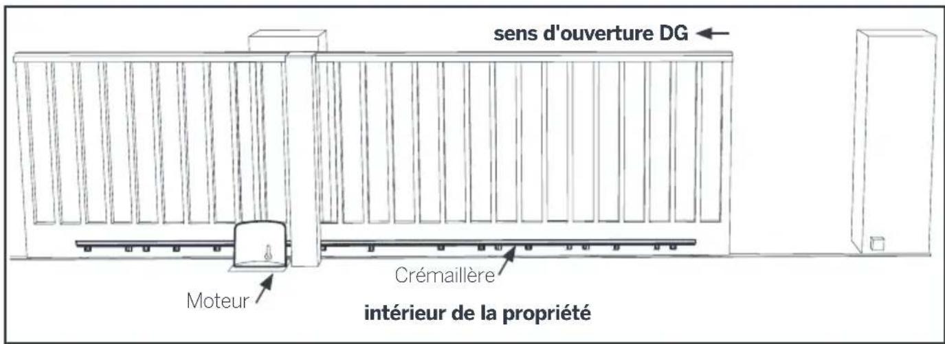 THOMSON 510043 - Avant de commencer l'installation, s'assurer que: - 1