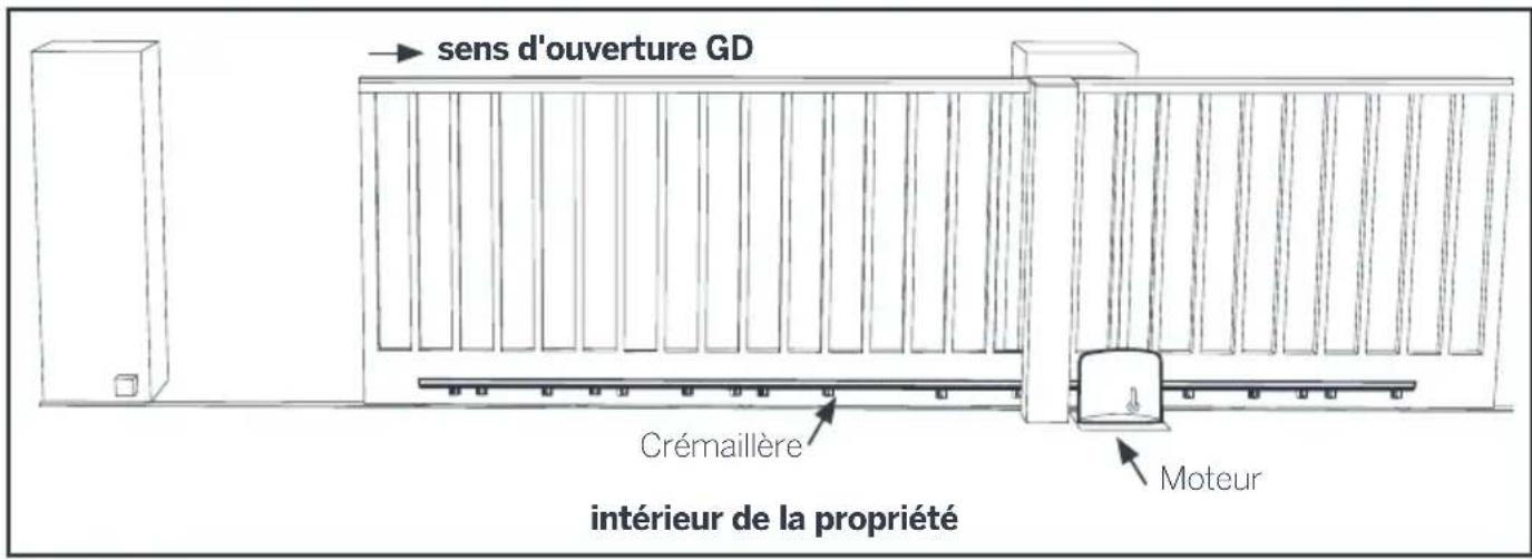 THOMSON 510043 - Avant de commencer l'installation, s'assurer que: - 2