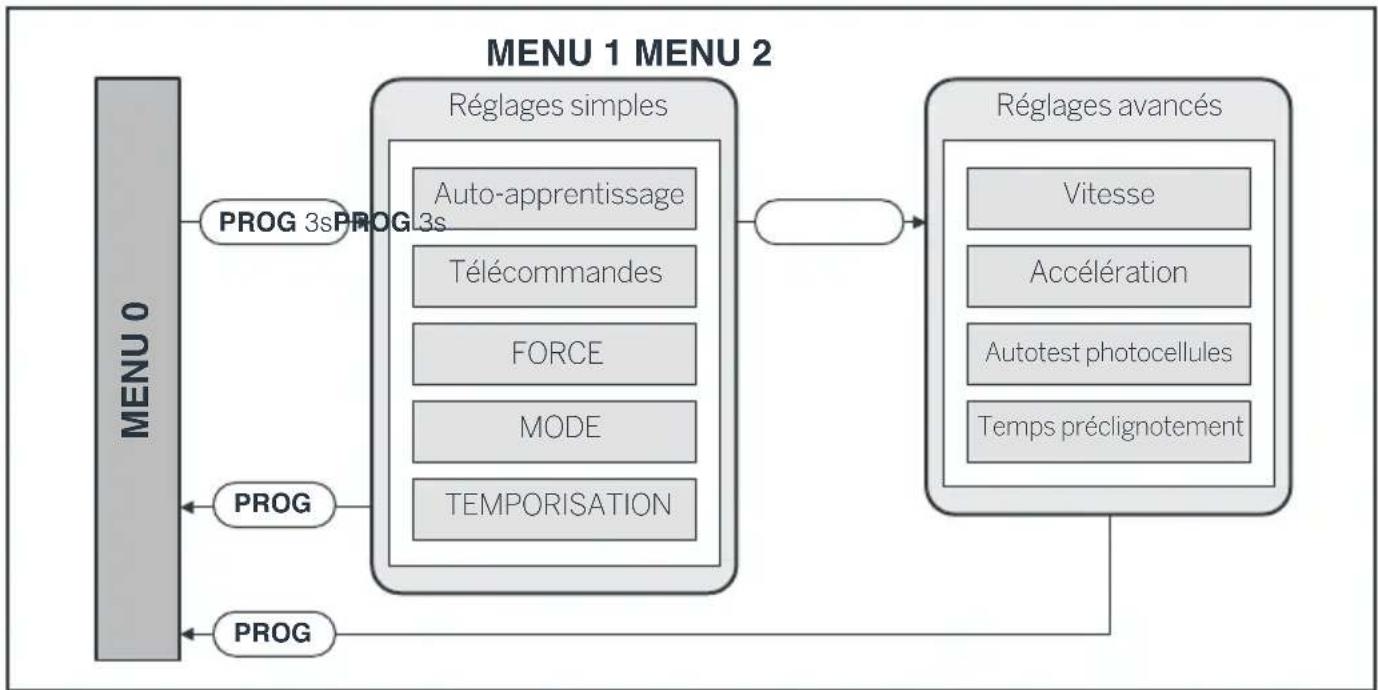 THOMSON 510043 - -MENU2 - 1