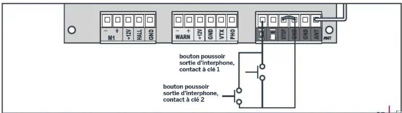 THOMSON 510043 - Les organes de commande (en option) - 2