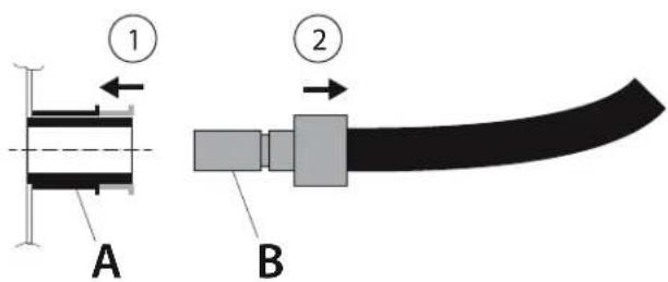 Rösle Videro G6S Vario - Always seal the coupling on both sides with the protective covers when not in use! - 7