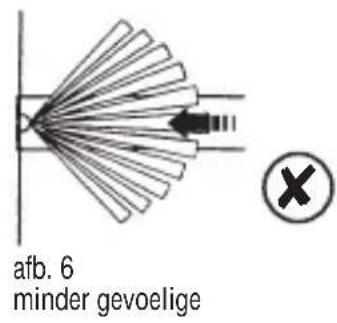 Pentatech MA03 - Installatieplaats - 5