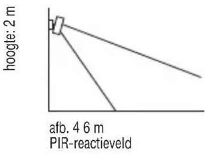 Pentatech MA03 - Installatieplaats - 3