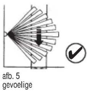 Pentatech MA03 - Installatieplaats - 4