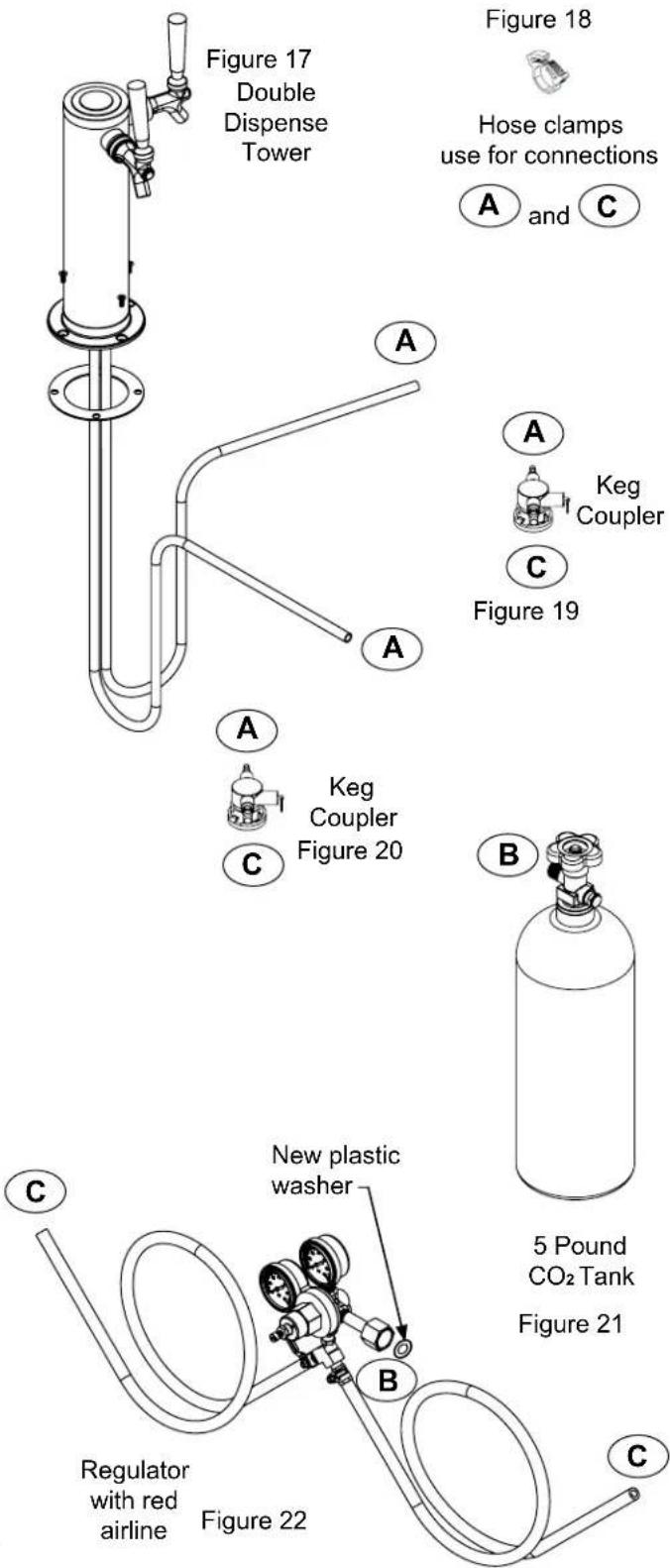 DCS RF24BTR1 - CO _2 can be dangerous. If it becomes difficult to breathe and/or your head starts to ache, a high concentration of carbon dioxide may be present. Leave the area immediately. - 2