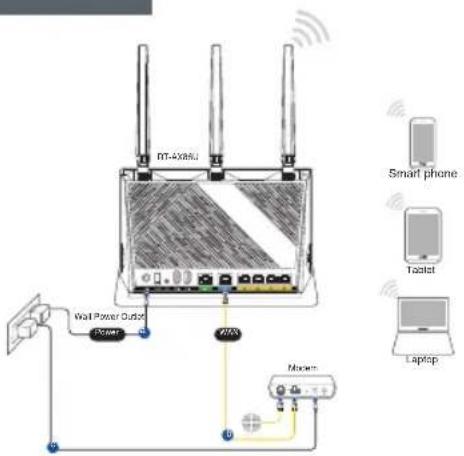 ASUS RTAX86S - Connexion Wi-Fi - 1