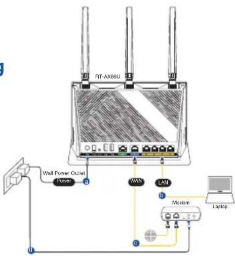 ASUS RTAX86S - Kabelverbindung - 1