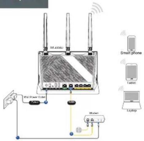 ASUS RTAX86S - Installazione del vosto RT-AX86U - 3