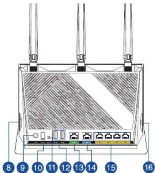 ASUS RTAX86S - Iss apraksts - 2