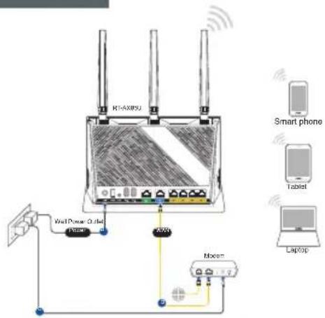 ASUS RTAX86S - RT-AX86U iestatisana - 3