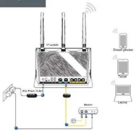 ASUS RTAX86S - Configurar o RT-AX86U - 3