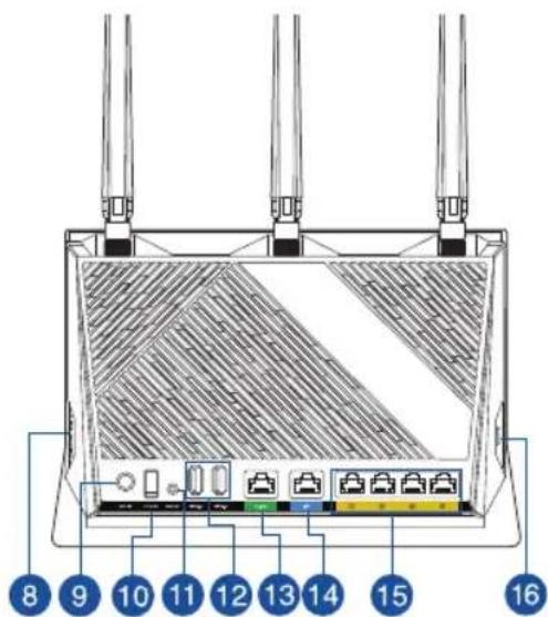 ASUS RTAX86S - Gyors attekintése - 2