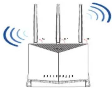 ASUS RTAX86S - A router elhelyezése - 1