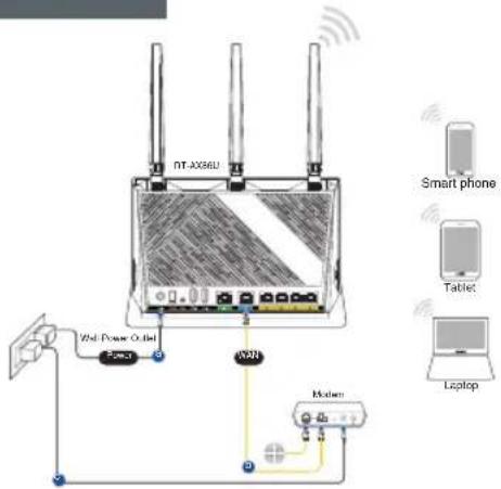 ASUS RTAX86S - Hac tropona RT-AX86U - 3