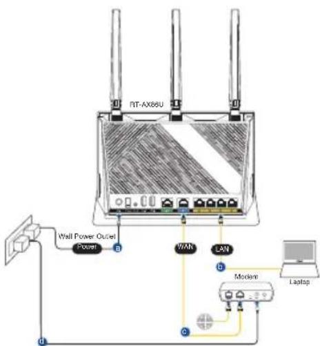ASUS RTAX86S - Connexion filaire - 1