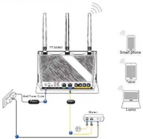 ASUS RTAX86S - De router installeren - 3