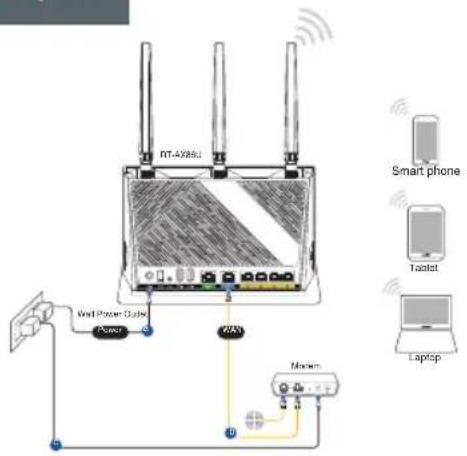 ASUS RTAX86S - RT-AX86U :n asettaminen - 3