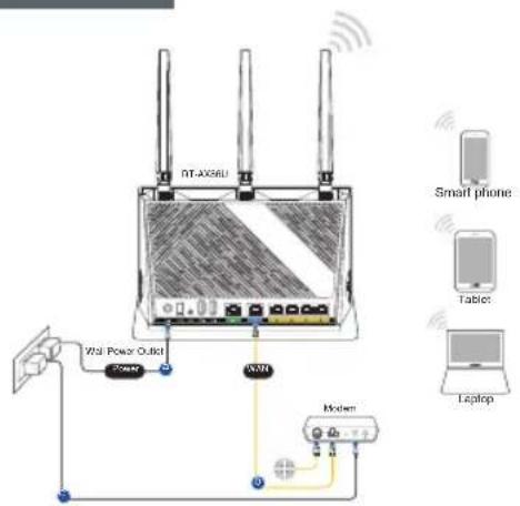ASUS RTAX86S - Priprava modemu - 1