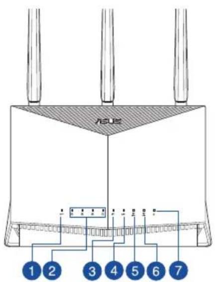 ASUS RTAX86S - Aperçu rapide de votre routeur RT-AX86U - 1