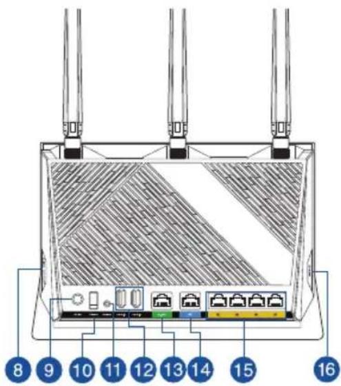 ASUS RTAX86S - Visão geral do seu RT-AX86U - 2