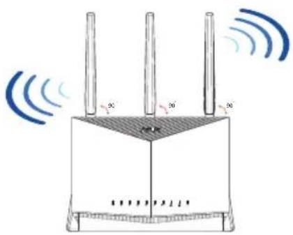 ASUS RTAX86S - Placering af din router - 1