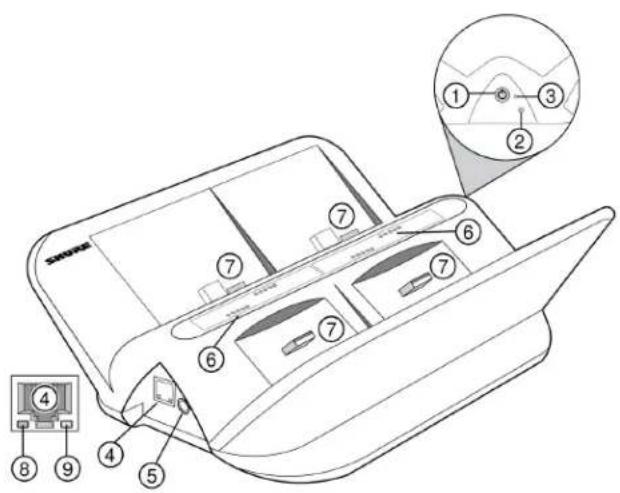 SHURE SBC450 - Commandes et connecteurs - 1