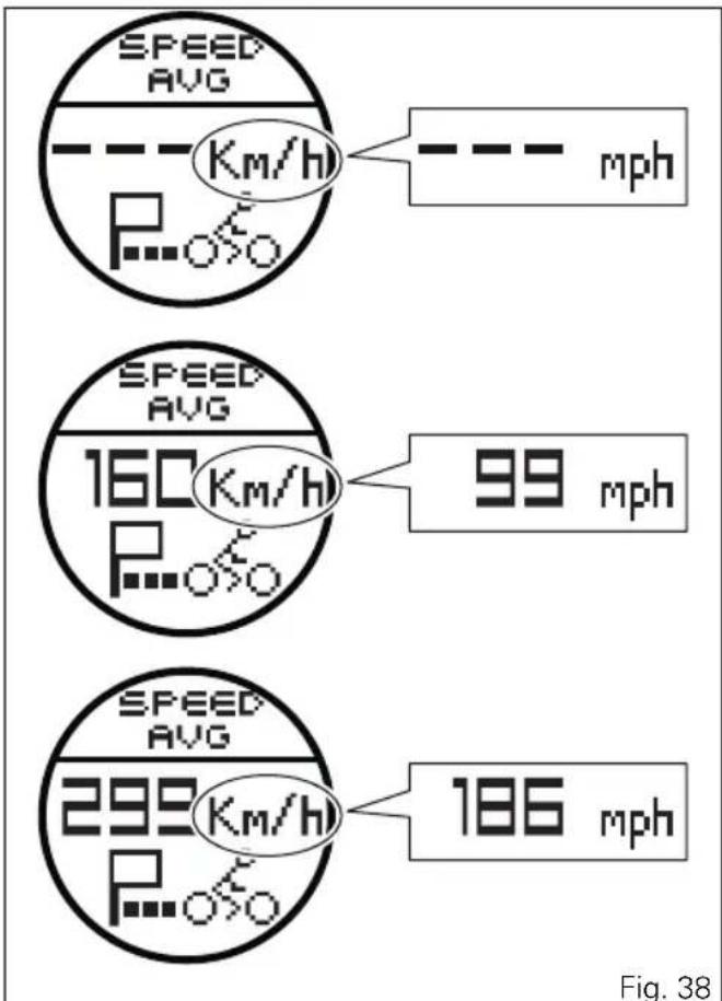 DUCATI Multistrada 1200 S Granturismo (2014) - Indicateur « CONS. AVG » - Consommation Moyenne - 2