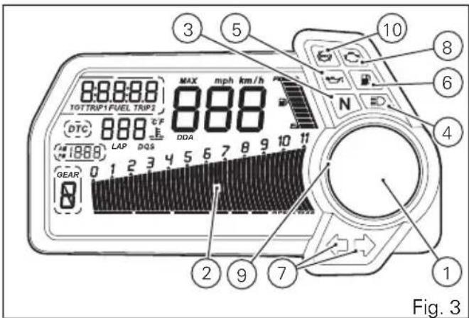 DUCATI Multistrada 1200 S Granturismo (2014) - Tableau de bord - 1