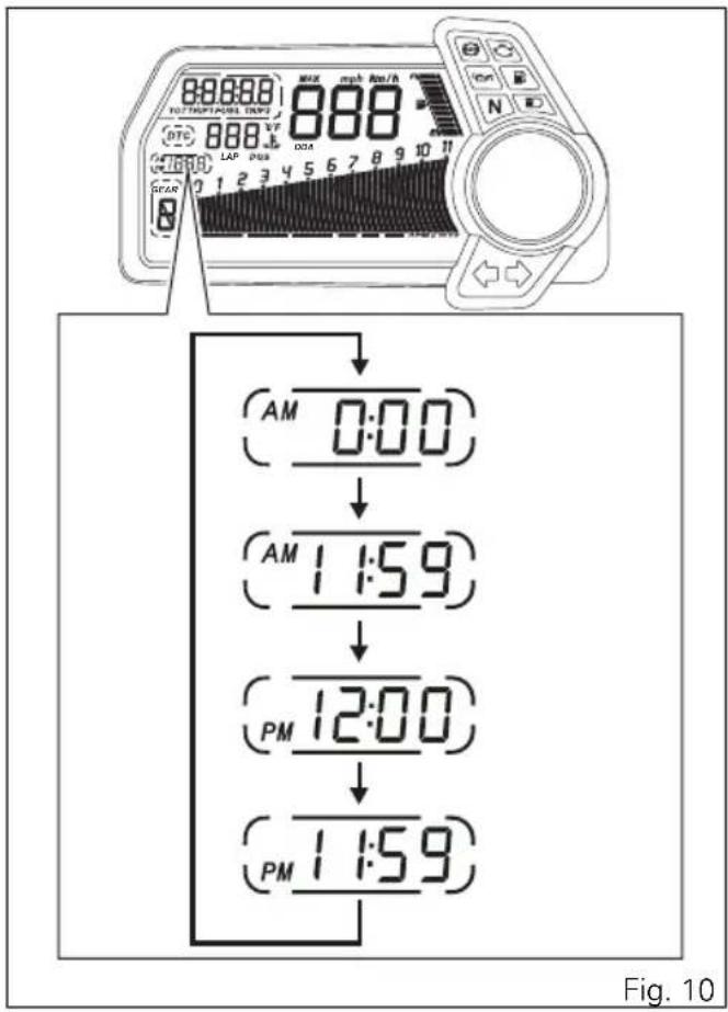 DUCATI Multistrada 1200 S Granturismo (2014) - Horloge - 1