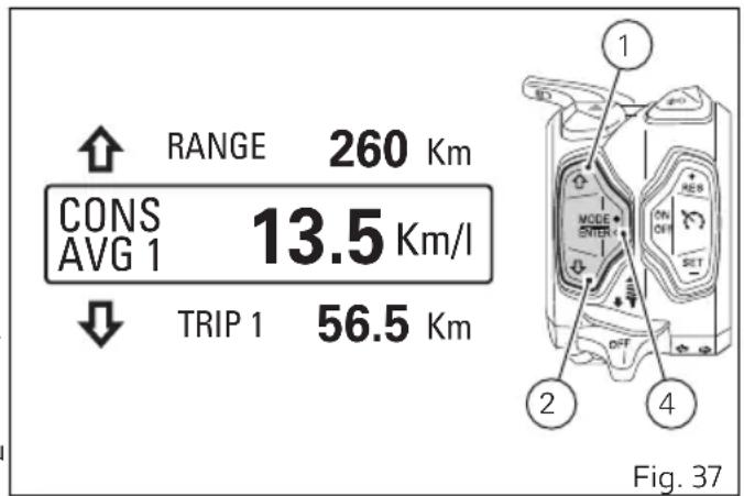 DUCATI Multistrada 1260 Enduro (2020) - Consommation moyenne (CONS. AVG 1) - 1
