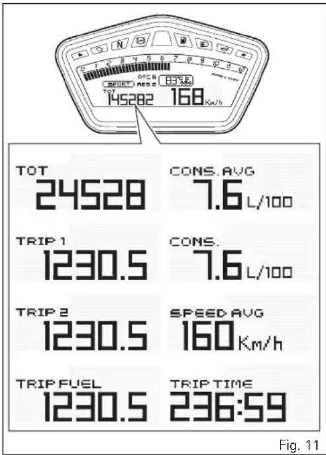 DUCATI Hypermotard SP (2013) - Fonctions MENU 1 - 1