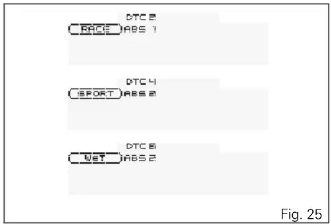 DUCATI Hypermotard SP (2013) - SET UP - Indication du Style de conduite programmé - 1