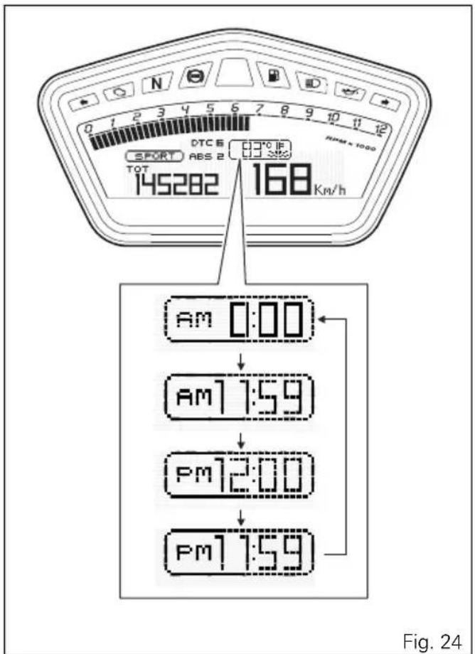 DUCATI Hypermotard SP (2013) - Fonctions Menu 2 : Horloge - 1