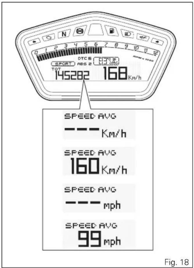 DUCATI Hypermotard SP (2013) - Fonctions Menu 1 : Indicateur de consommation Moyenne (CONS. AVG) - 3
