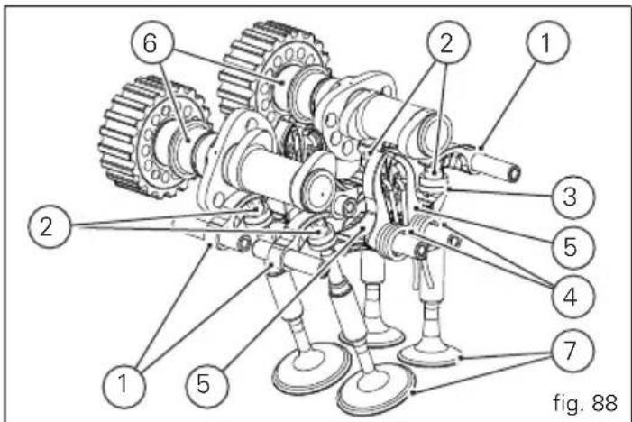 DUCATI 848evo Corse SE (2012) - Schéma de la distribution desmodromique (fig. 88) - 1