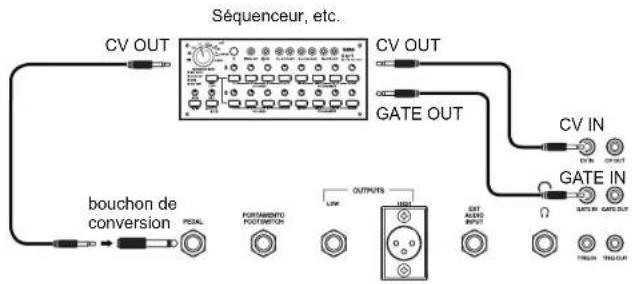 KORG ARP Odyssey FSQ - Autres exemples de connexions - 1