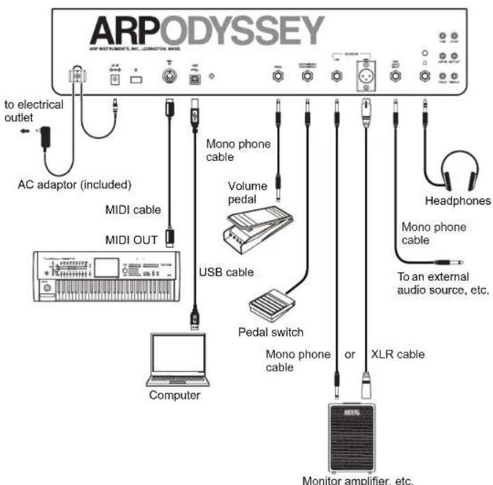 KORG ARP Odyssey FSQ - Connections - 1