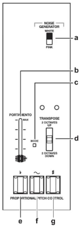 KORG ARP Odyssey FSQ - Panel frontal (como de ruido, sección de controlador) - 2