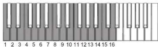 KORG ARP Odyssey FSQ - ARP ODYSSEY - 2