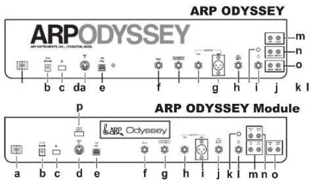 KORG ARP Odyssey FSQ - Rear panel - 1