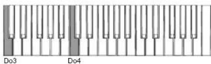 KORG ARP Odyssey FSQ - ARP ODYSSEY - 1