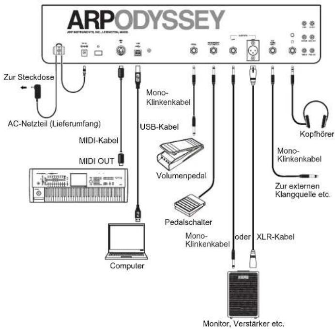 KORG ARP Odyssey FSQ - Anschlüsse - 1