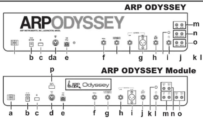 KORG ARP Odyssey FSQ - Panel posterior - 1