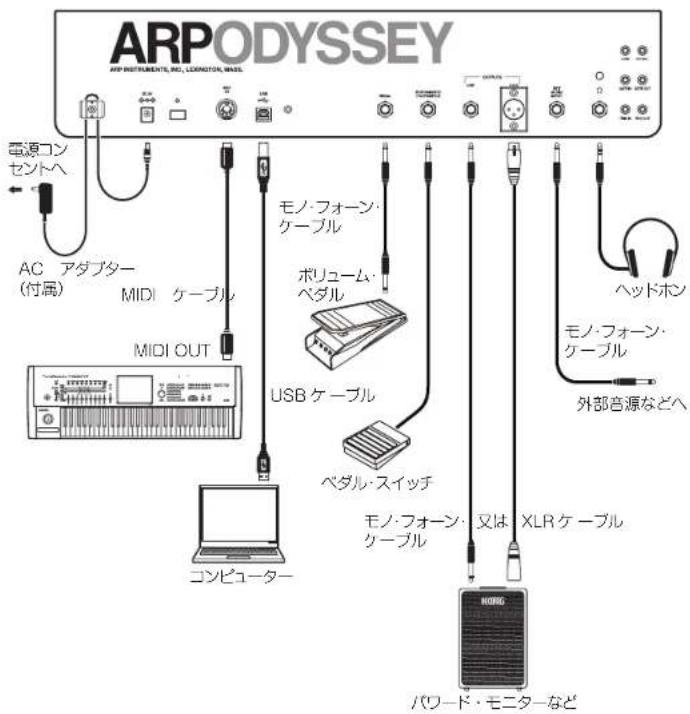 KORG ARP Odyssey FSQ - p. MODE SWITCH (APP ADESSEY Module) - 1