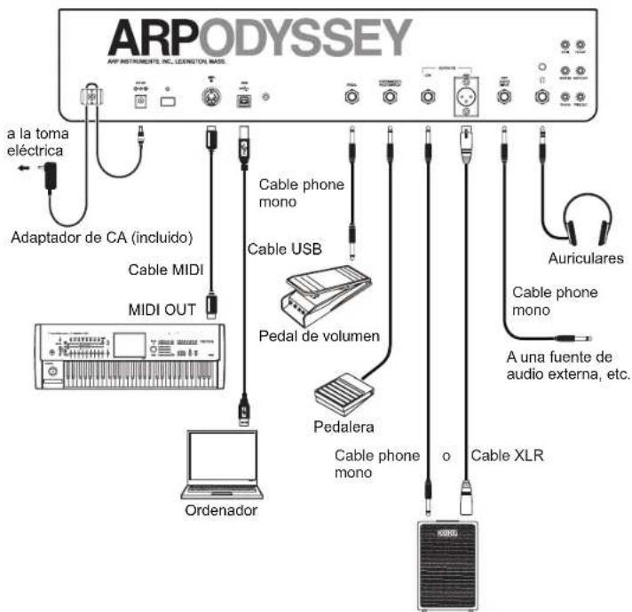 KORG ARP Odyssey FSQ - Conexiones - 1