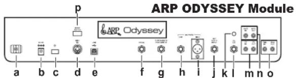 KORG ARP Odyssey FSQ - Panneau arrère - 2