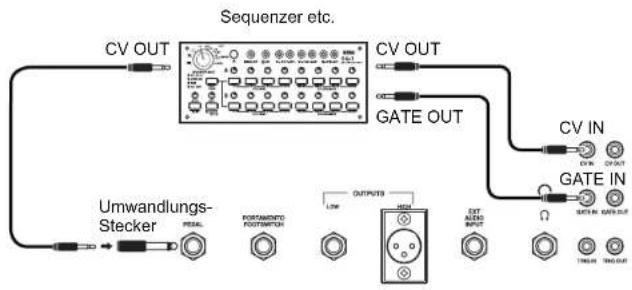 KORG ARP Odyssey FSQ - Weitere Anschlussbeispiele - 1